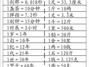 精准度量：5克对应的传统两制单位是多少？