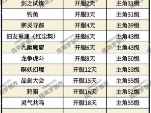 天刀手游盛大联动仙剑系列，全新跨界合作内容一览表