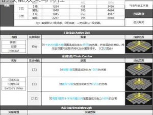 白夜极光巴顿图鉴大揭秘：全方位解读巴顿的技能效果与特性