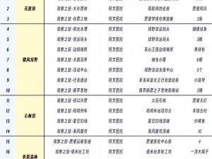 甜甜萌物语评选赛剧院魅影攻略：高阶策略与搭配秘籍——获取S级评价的关键路径探索