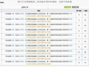 明日方舟黑键精英二级突破所需材料揭秘：全新升级指南