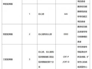 心脏起搏器费用深度解析：成本与选择考量全面剖析