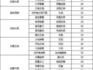 伏魔者2手游坐骑系统深度解析：功能特点与操作指南