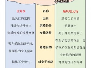 堆叠修仙秘术：灵兽之力的驾驭与介绍