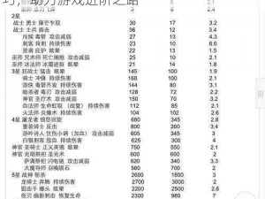 维多利亚二号秘籍攻略：探索隐藏策略与技巧，助力游戏进阶之路