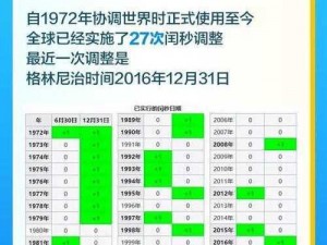 闰秒命运逆转揭秘为何2035年不再进行闰秒调整 探寻背后的真相及影响分析