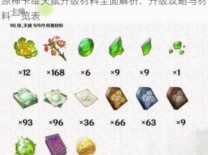 原神卡维天赋升级材料全面解析：升级攻略与材料一览表