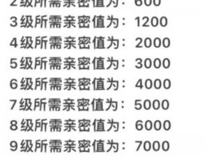 王者荣耀全新亲密度道具朝暮灯获取攻略：解锁亲密新姿势，探索道具获取新途径