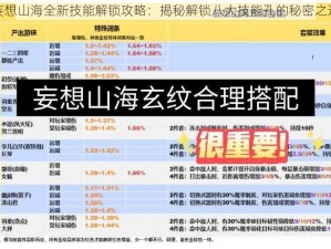 妄想山海全新技能解锁攻略：揭秘解锁八大技能孔的秘密之道