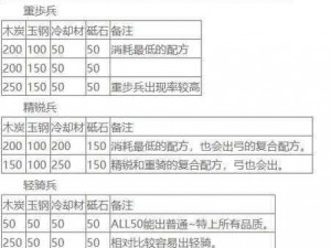 刀剑乱舞：深度解析刀剑、枪刀剑培养优先级与枪刀装搭配策略