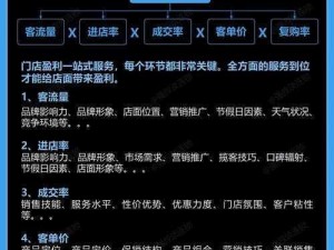 大富豪3：王牌店铺的全方位打造策略与秘诀——开篇解析