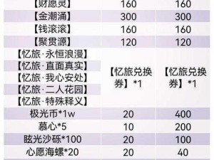 探索梦境中的恋爱光芒：《光与夜之恋呓梦未醒时》活动深度游玩指南