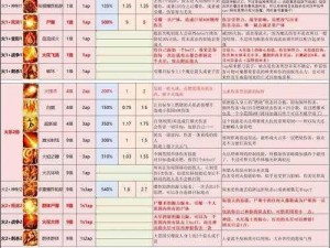 神界原罪2物理职业深度解析：战士、猎人、法师三大物理职业全面探讨