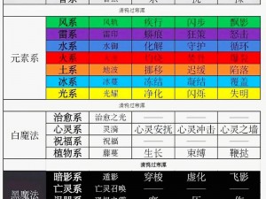 法师高级技能解析：揭秘传送门的学习门槛与成长阶梯