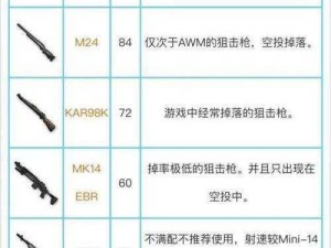 《绝地求生刺激战场：狙击枪补偿器属性全解析图鉴》