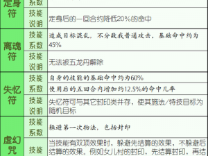 梦幻西游手游方寸山失忆符调整攻略：深度解析改动细节与应对策略