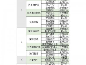 螺旋圆舞曲下的法师极速通关攻略详解：日常挑战轻松胜攻略秘籍大揭秘