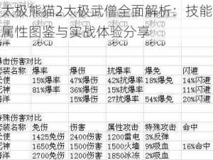 太极熊猫2太极武僧全面解析：技能属性图鉴与实战体验分享