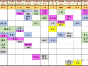 关于刀塔霸业骑士羁绊的深入解析与策略探讨