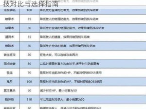 梦幻西游手游装备攻击类特技详解：攻击类特技对比与选择指南