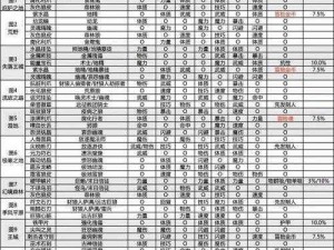 地图解析：地下城堡2图19魔石属性转换指南