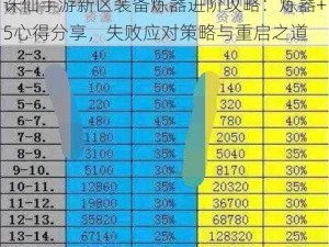 诛仙手游新区装备炼器进阶攻略：炼器+5心得分享，失败应对策略与重启之道