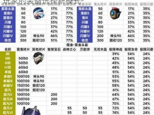 装备无等级限制：一套装备终身使用，游戏玩家的装备选择新模式