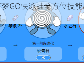 精灵宝可梦GO快泳蛙全方位技能属性解析与一览表