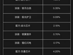 明日之后：银月白鸽无人机涂装概率揭秘，挑战0.01%的极限挑战