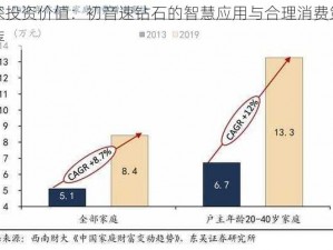 初探投资价值：初音速钻石的智慧应用与合理消费策略推荐