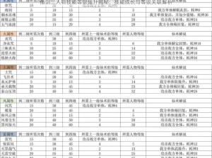 仙剑三人物技能等级提升揭秘：技能成长与等级关联解析