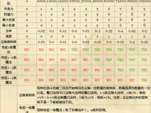 魔法门之英雄无敌3顶级装备组合攻略：打造无敌战力推荐指南