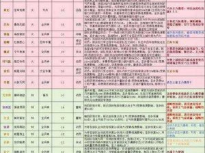 三国志战略版铁矿获取攻略：解析铁矿资源获取途径与策略技巧全解析