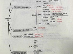 超级肉禽系统情节分析;超级肉禽系统情节是怎样的？