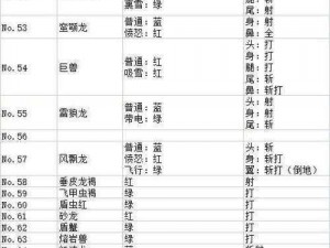 怪物猎人终极冒险之旅：全方位解析怪物猎人物语一到几周目的极速满级攻略