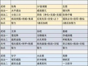 三国志战略版庞统策略搭配：深度解读智慧之星的战斗配置之道