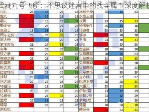 武藏丸号飞艇：不思议迷宫中的战斗属性深度解析