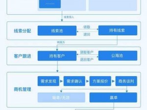 成免费crm大全的特色,成为免费 CRM 大全，有哪些特色之处？