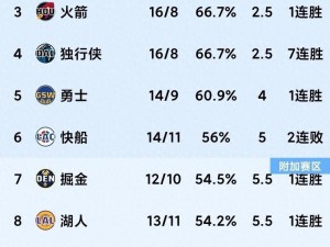 九妖破解版网站nbaoffice68(九妖破解版网站 NBAOffice68 提供 NBA 赛事数据，是否可信？)