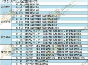 御龙在天手游：探秘大家风范称号属性及独特获取途径全解析