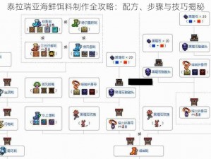 泰拉瑞亚海鲜饵料制作全攻略：配方、步骤与技巧揭秘