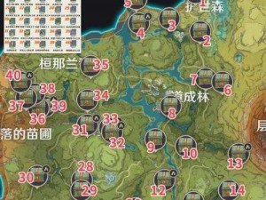 原神须弥奇馈宝箱全攻略：最新位置一览与寻找指南