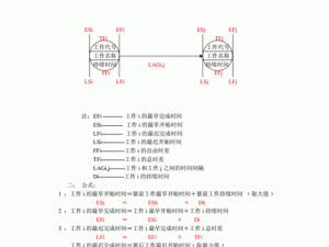 以单代号网络计划图为核心的项目管理与优化详解