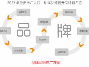 2023 年免费推广入口，助你快速提升品牌知名度