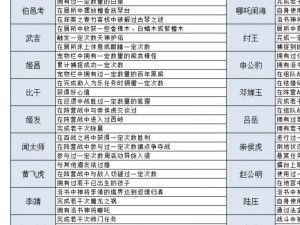 神都不良探测试资格获取攻略：解锁申请条件与获得方法全解析