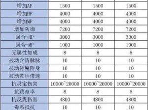 大话西游手游宠物天资深度解析：洗练时机选择与实战策略研究