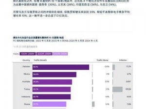 主题下载：最新实事信息驱动下的数字化内容获取与分享趋势研究