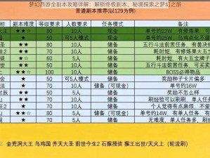 梦幻西游全副本攻略详解：解锁终极副本，秘境探索之梦幻之旅