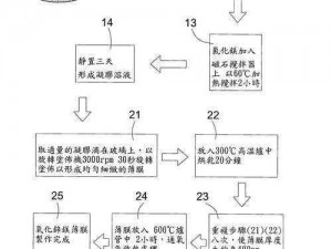 RAFT爆炸性粉末制作方法揭秘：安全操作步骤及注意事项