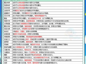 金铲铲游戏重磅更新揭秘：揭秘最新更新内容（十月十号）新增元素抢先看